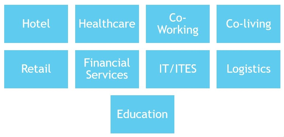 Business Sectors